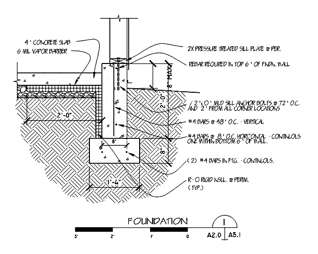 Concrete Footing Foundation Drawings